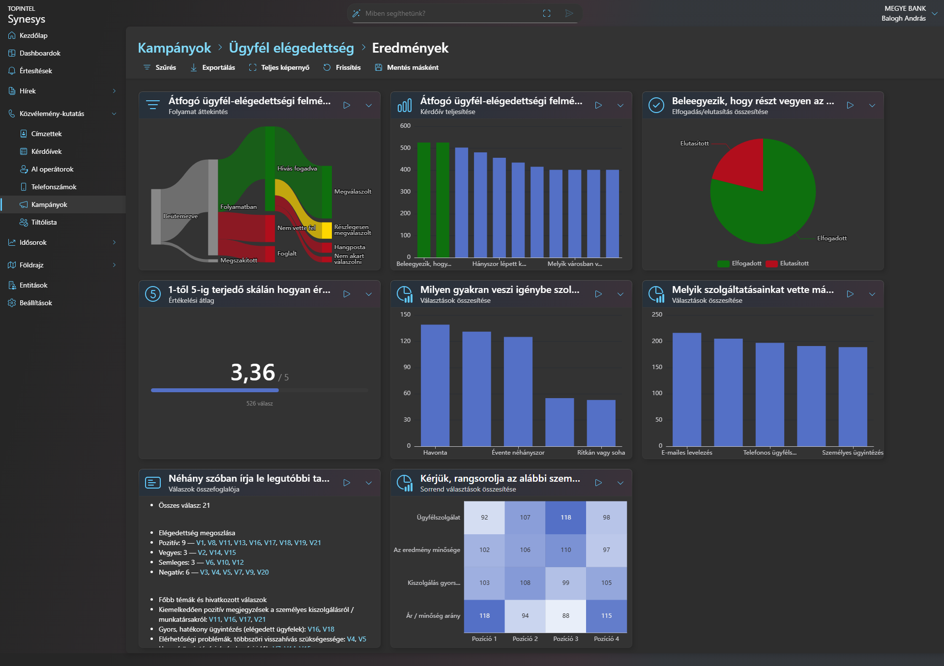 Real-time survey campaign dashboard showing response counts, per-question answer distribution charts, and an AI-generated summary of free-text answers